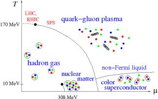 phase diagram of quark-gluon matter