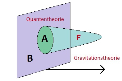 Entanglement Entropy Schematics cut.jpg