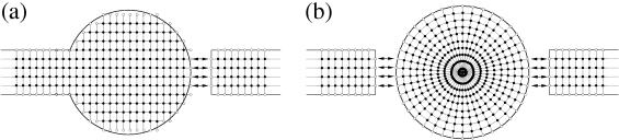 Recursive Green's Function Method