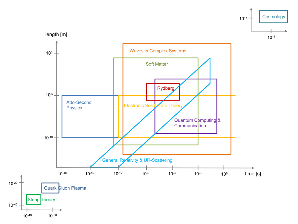 Time-length.jpg