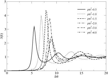 microgels structure factor