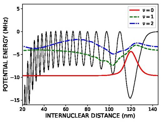 Molecular-potential.jpg