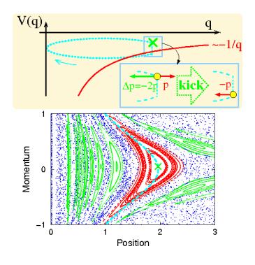 Poincaré surface for periodically kicked atom