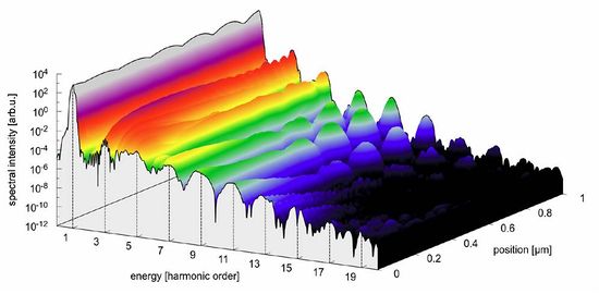 Hh-spectrum.jpg