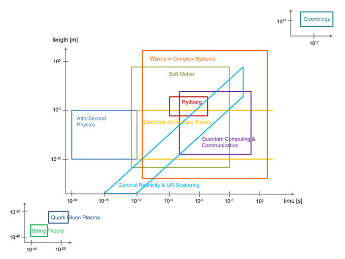 Time-length.jpg